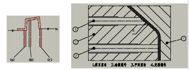 設(shè)計(jì)中注意事項(xiàng)